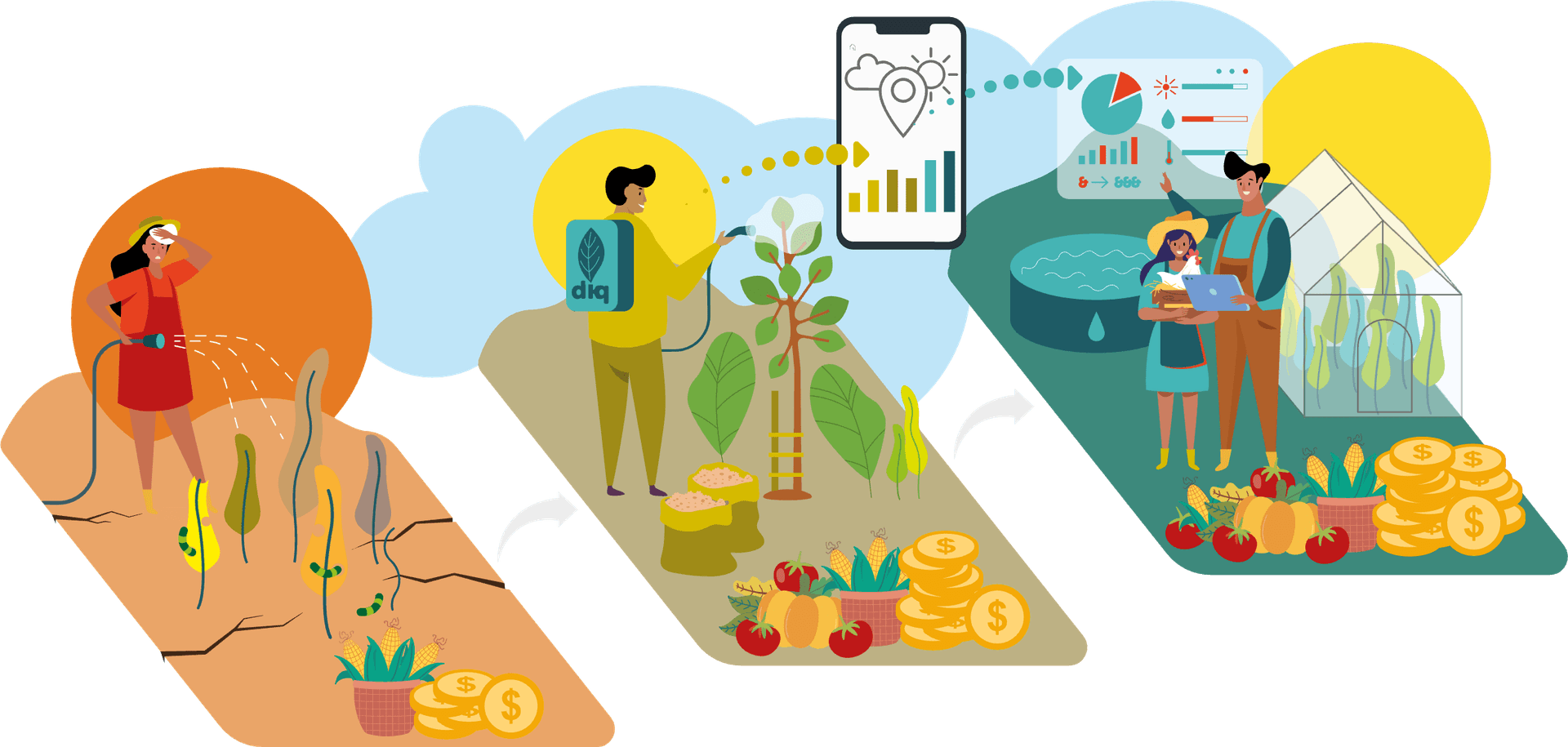 Path to Resilience overview