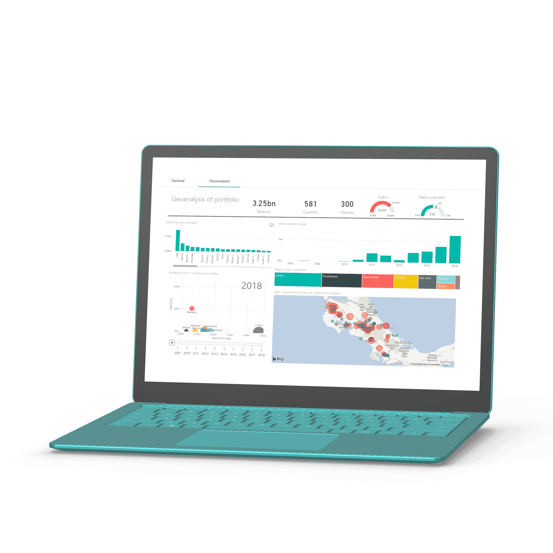 YAPU learning organization dashboard